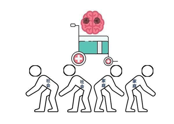 脑卒中相关知识——脑卒中的定义、鉴别及急救