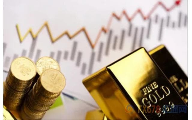 如何在黄金交易中应用技术指标
