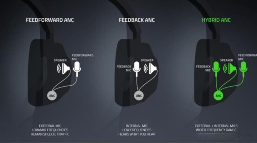无线技术整合到主动噪声控制（ANC）增强噪声降低性能