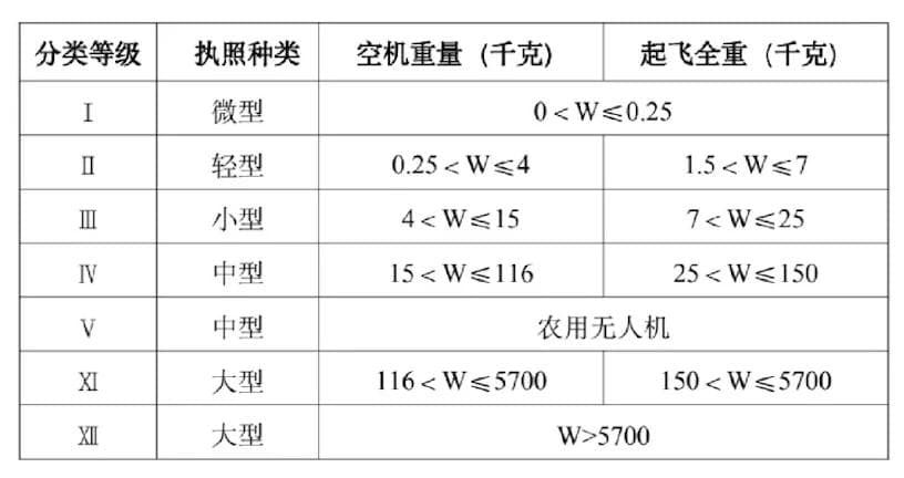 合规飞行必看！无人机合规操作全解析
