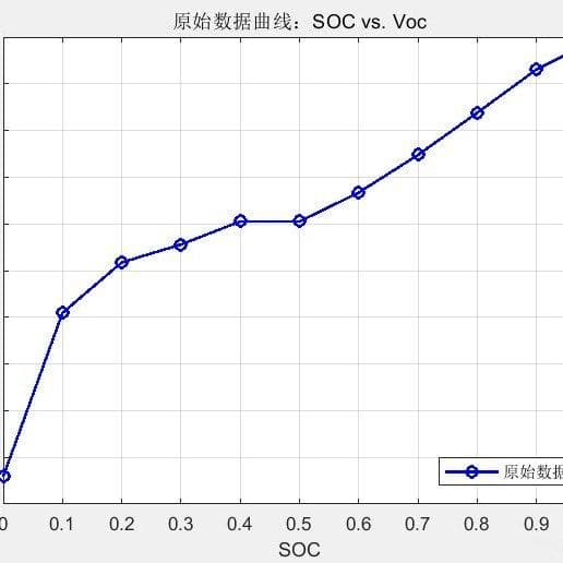 电池建模：OCV电压与SOC拟合详解