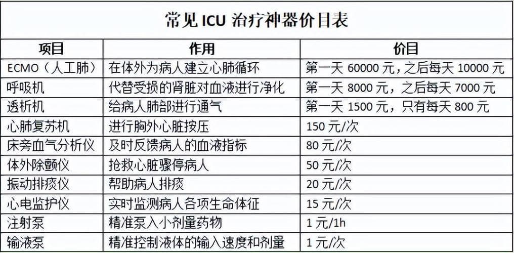 重症病房一天多少钱？