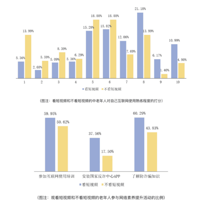 人民大学报告：适度使用短视频对老年人网络素养提升有积极作用