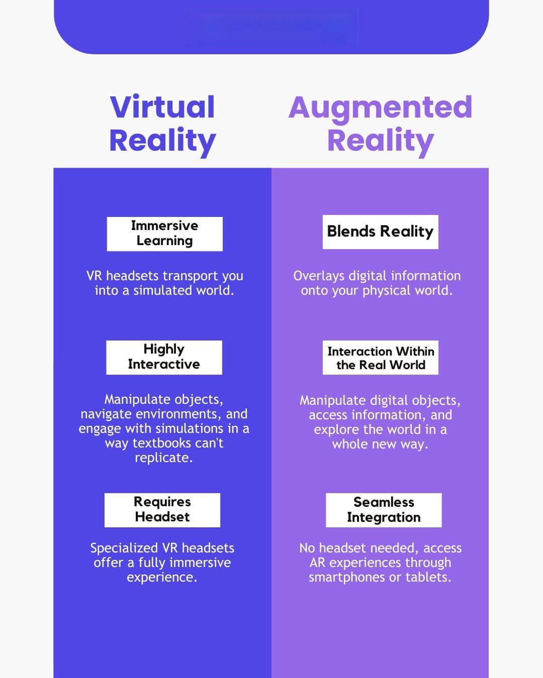 2024 年教育领域 VR 和 AR 终极指南：用可行的步骤为学习增添动力