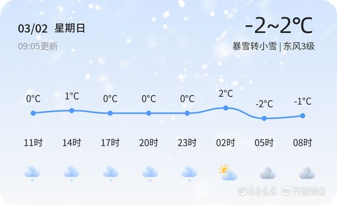 济南暴雪转小雪，市民出行需防寒防滑