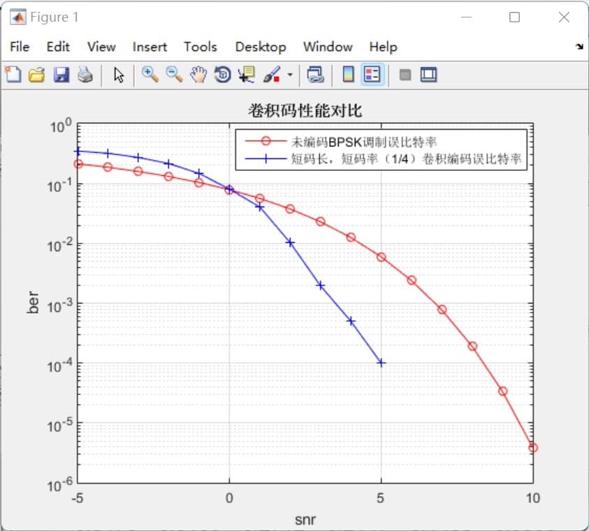 深入剖析Matlab BPSK信道编码技术：汉明码、循环码、卷积码全面解析与应用