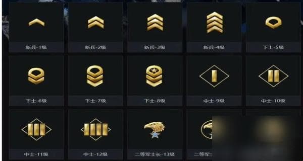 CS:GO段位升级机制详解