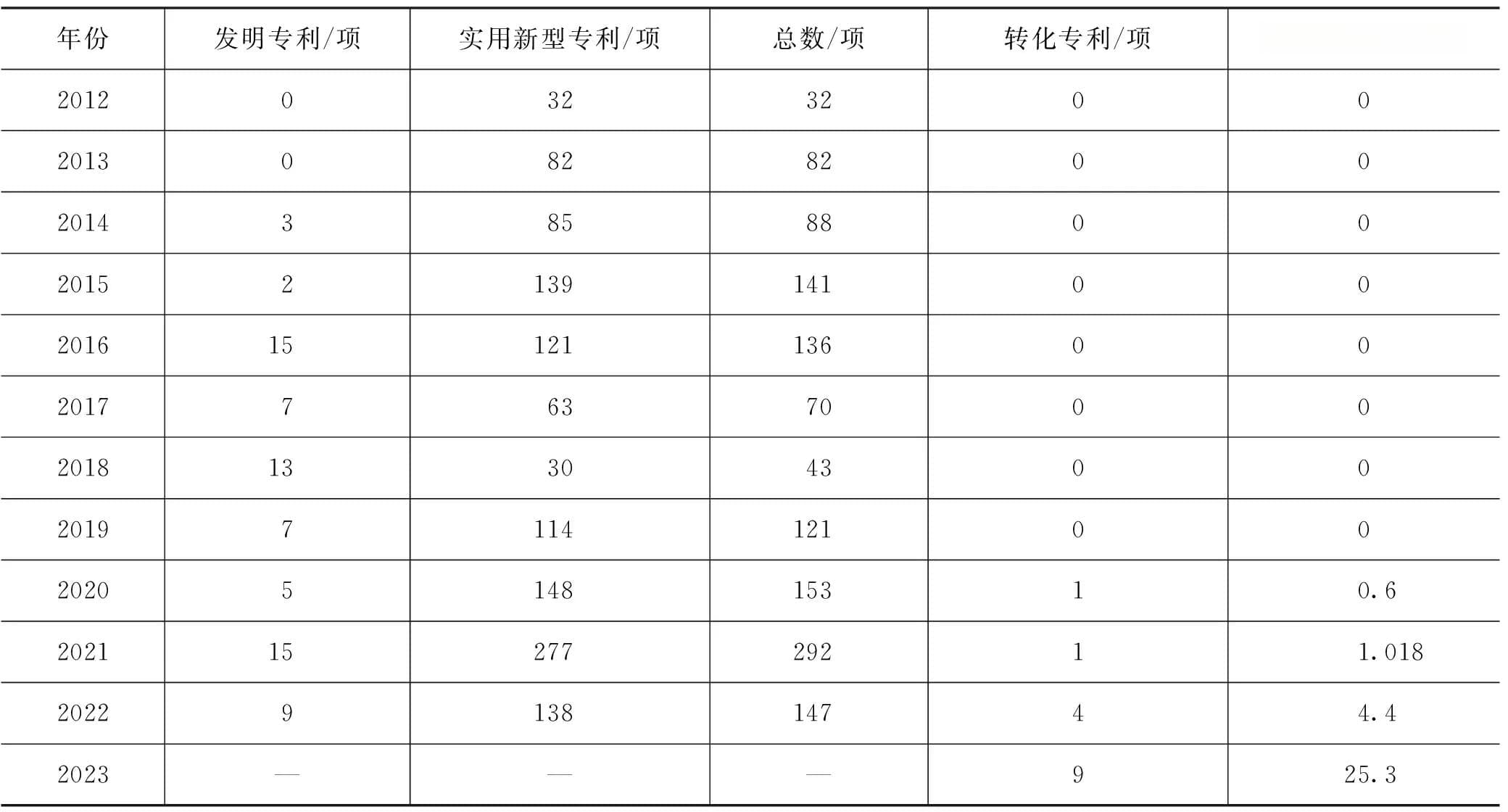 基层公立医院专利成果转化体系优化路径研究