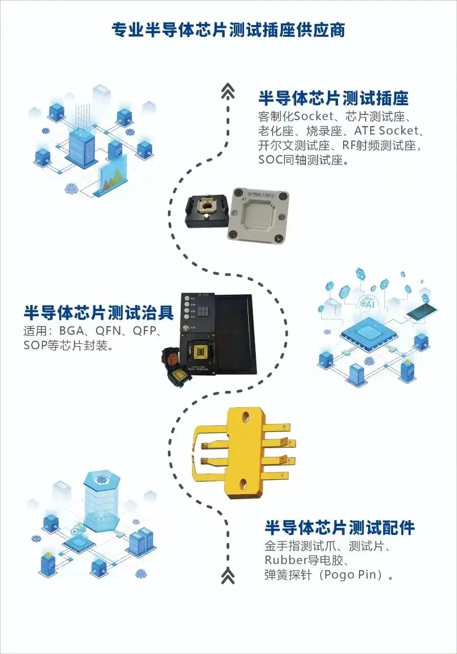 专业测试治具在不同应用领域中的作用