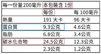 糖尿病口服营养补充品：功效、适用人群及使用方法全解析