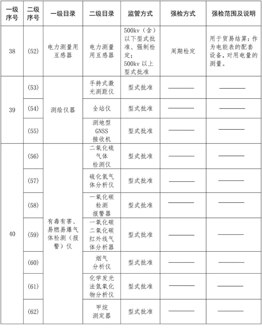 检定与校准的区别：从基础定义到周期确定的全面解析