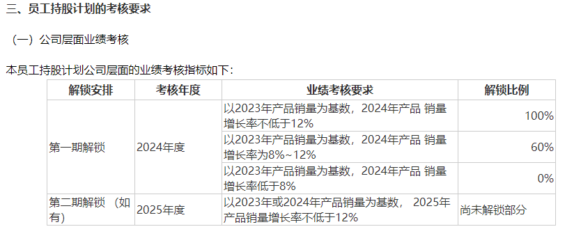 涉嫌利益输送？21家公司授予价大幅低于每股净资产，投资者质疑“给高管送钱”