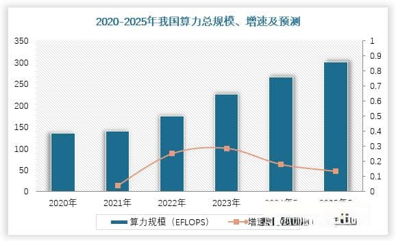我国冷却液行业分析：3M停产或将为国产企业带来机遇 市场需求空间大