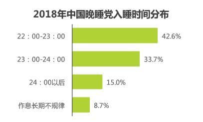 熬夜危害这么大，为什么这么多人还是忍不住……