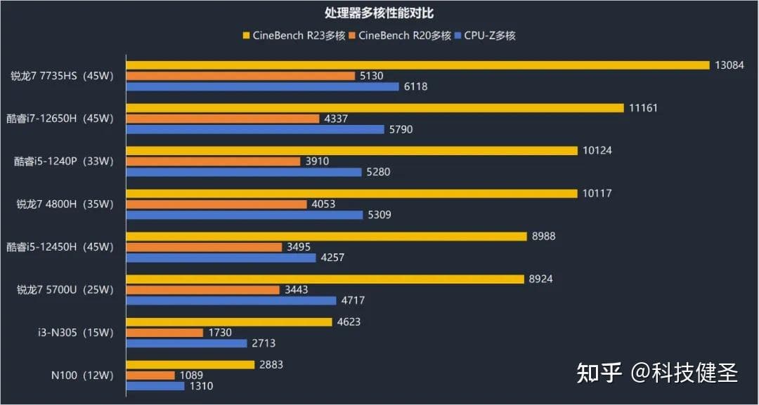 深度比较：DDR4双通道与四通道内存配置优缺点全解析