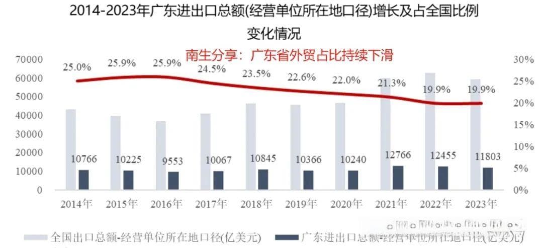 多省公布2024年GDP！江苏很亮眼，广东榜首位置，还能坚守几年？