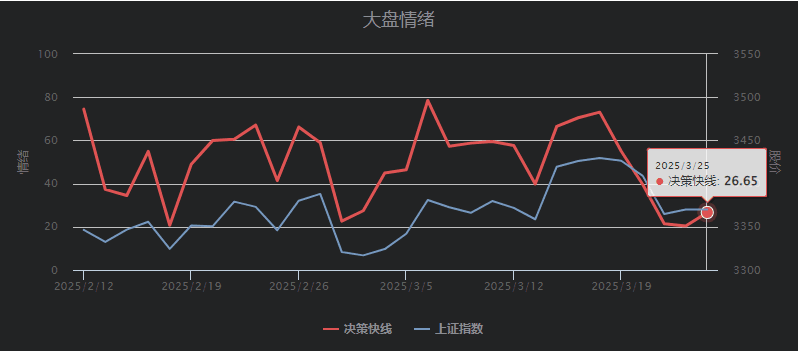 缩量窄幅震荡，关注博弈机会