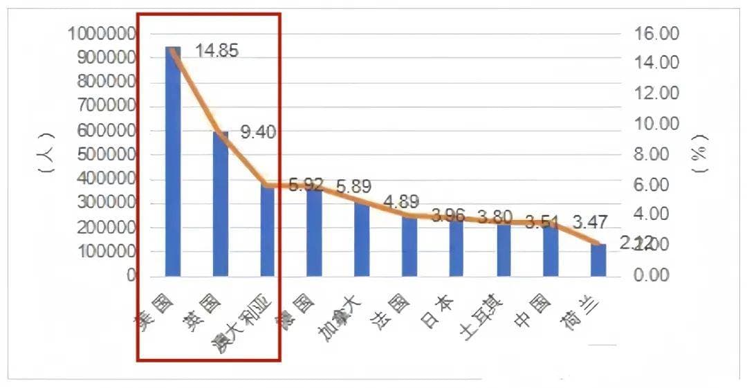 国际留学新趋势：五大热门国家大盘点！教你如何选择适合自己的留学国家！