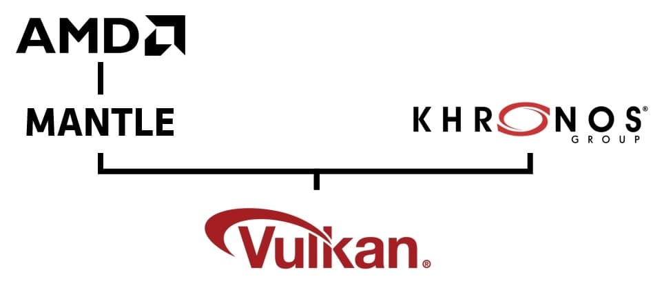 Vulkan扩展与层的深层探索：增强功能与兼容性的秘诀