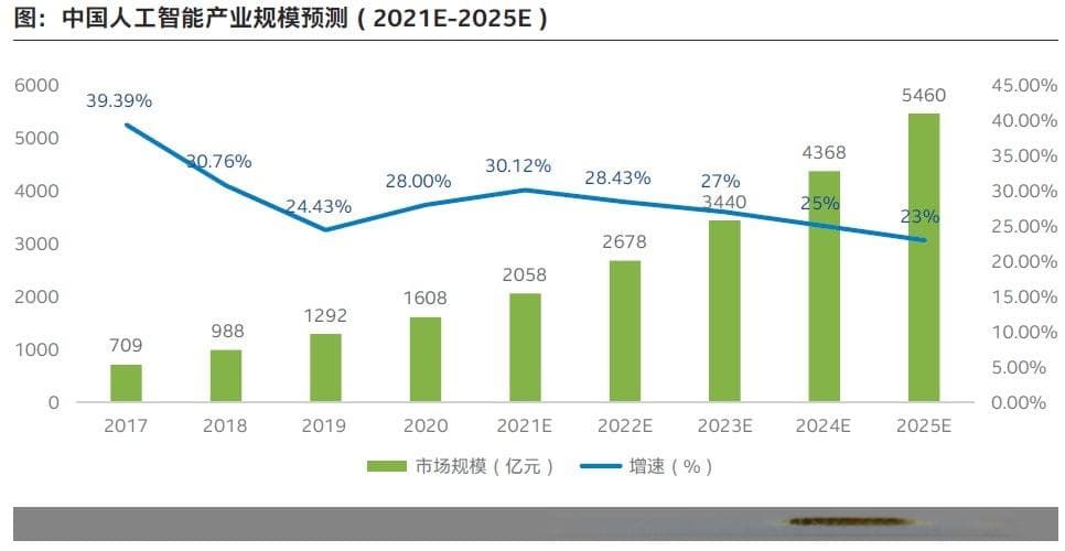迈向巅峰之路——中国成长型AI企业研究报告