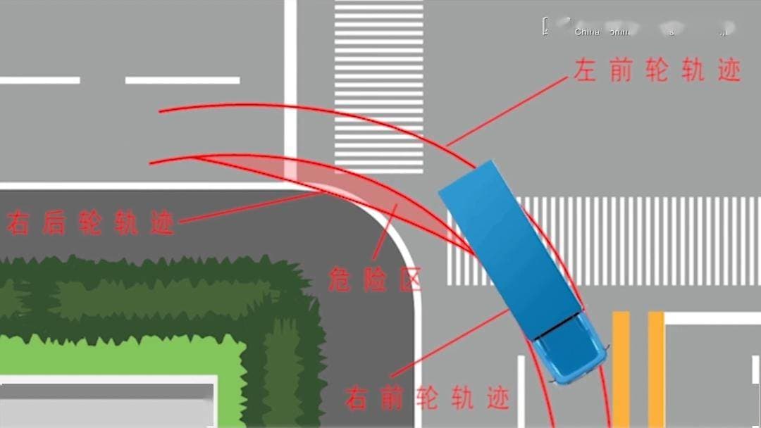 危险区域莫靠近，警惕大车视野盲区和内轮差