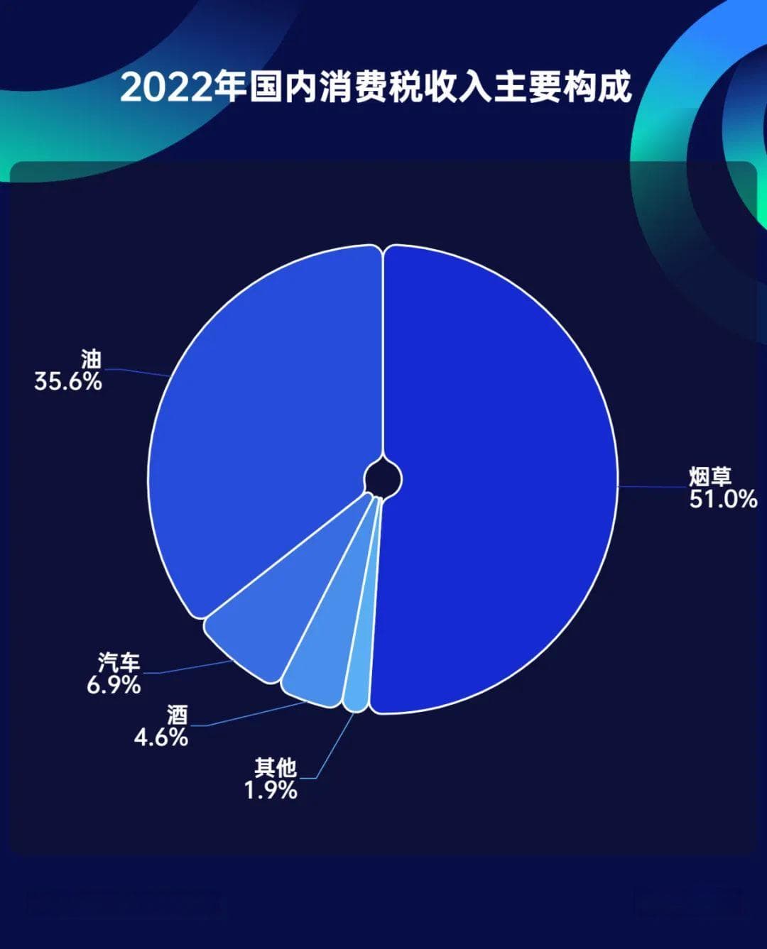 消费税改革渐进，哪些地方影响深远？
