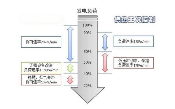 智能电厂DCS自动化控制系统