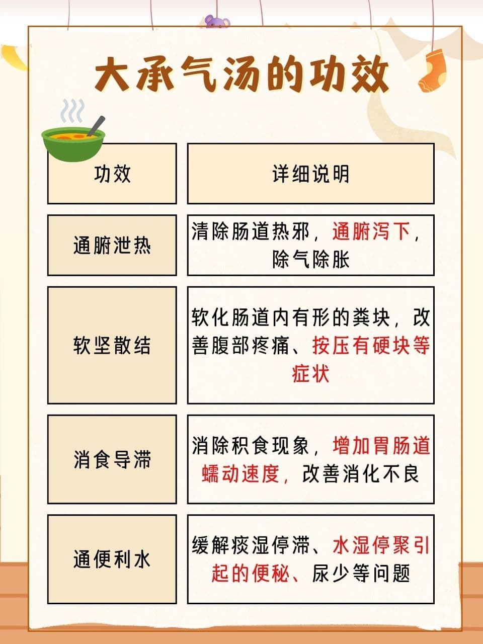 大承气汤：古方通便秘籍，温和调理有秘诀