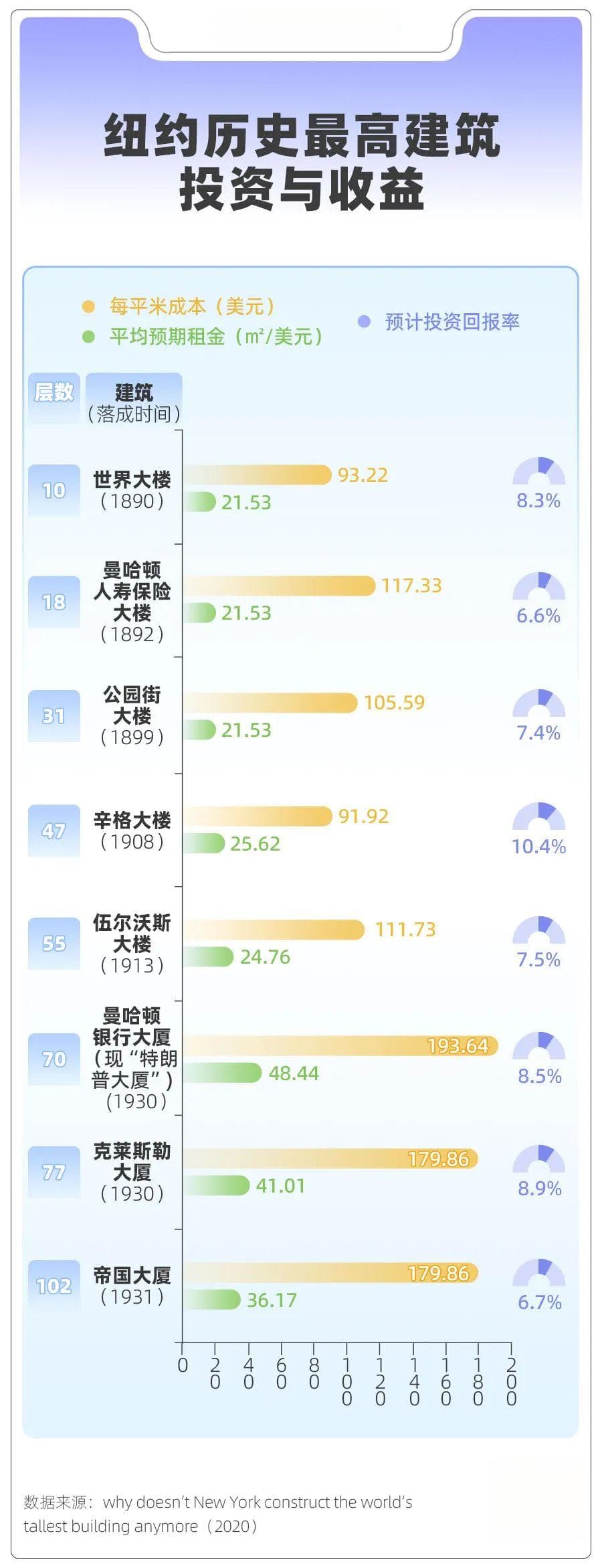中国摩天楼已超3000座，哪些城市在沉迷建楼？