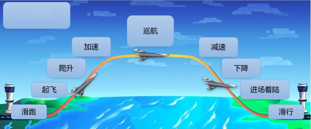 百年前“莱特兄弟问题”，仍然卡着高超音速飞机起飞