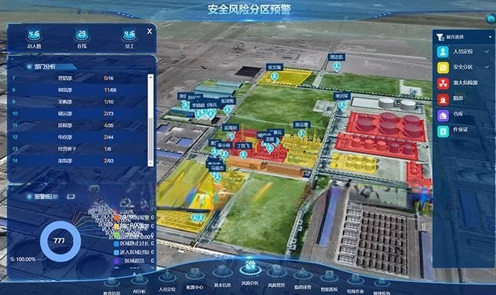 安全生产管理系统：全面实现工业安全生产的感知、监测、预警、处置与评估