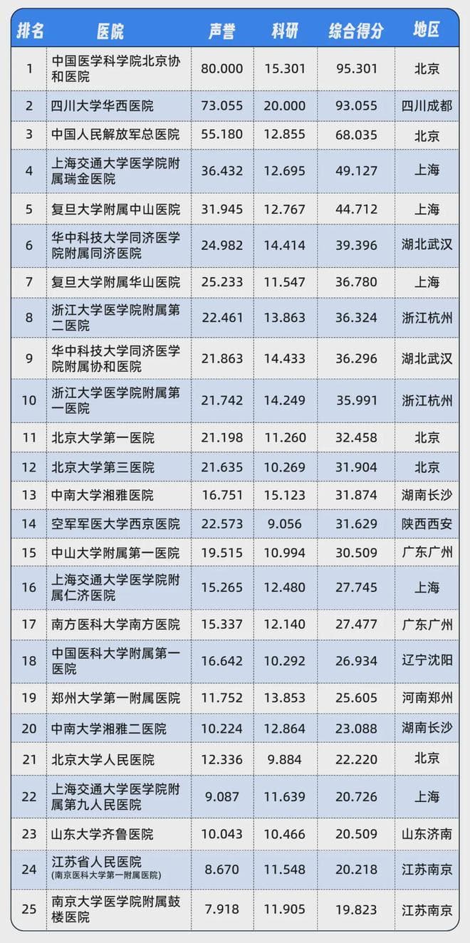 癌症看病做手术，最好的肿瘤医院都是哪？挂号时间及方式汇总