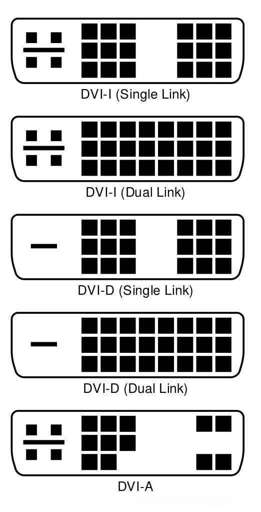 VGA/DVI/HDMI/DP/Type-C等常用显示接口对比介绍