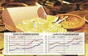 什么是逆回购交易及其操作要点？逆回购交易如何影响货币市场流动性？