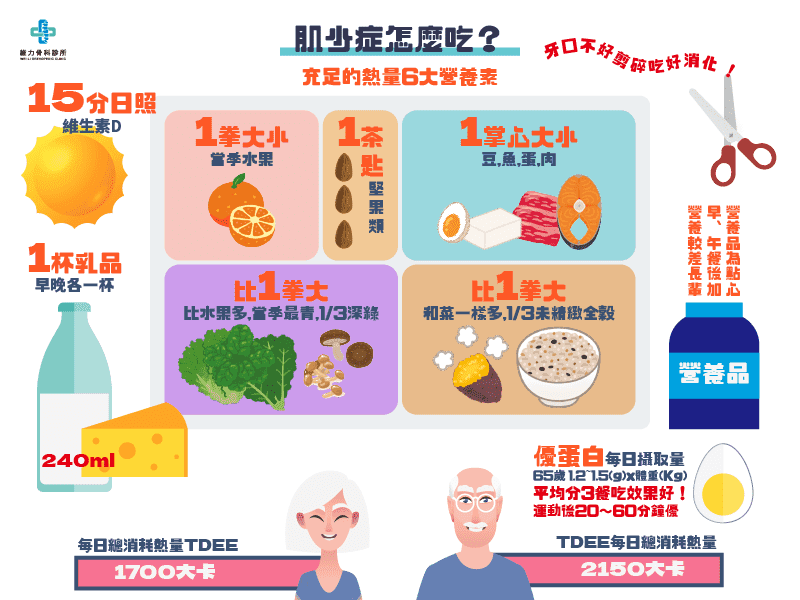 肌少症怎麼辦？跟著骨科醫師這樣吃、這樣動