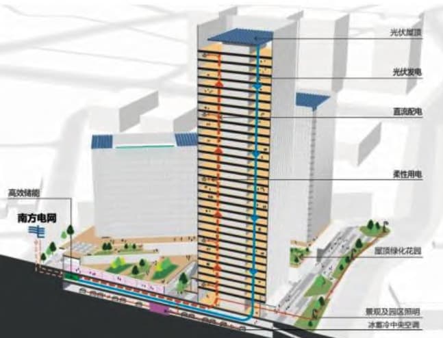 园区绿色低碳生态建筑设计策略及绿色低碳景观设计策略