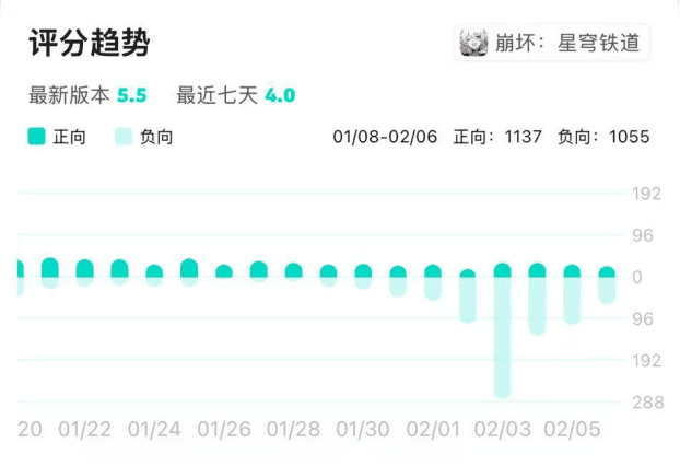 米哈游游戏风波后，如何平衡玩家与市场成为新考验