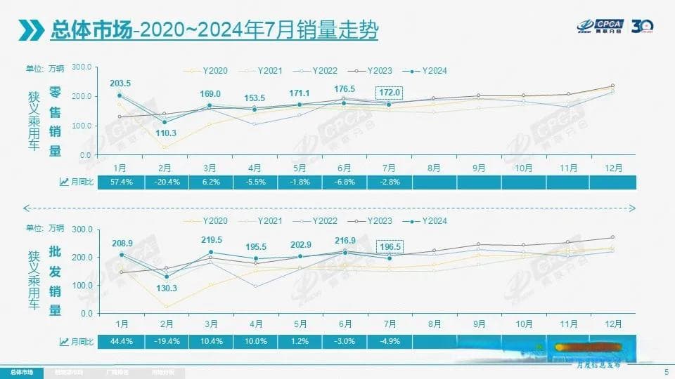拐点已来：买燃油车成少数了
