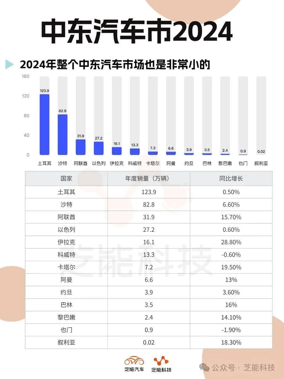 中东汽车市场2024年盘点：中国品牌强势崛起