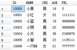 SQL函数之聚合函数（求和，平均值，最大值，最小值，统计，取不重，取重）