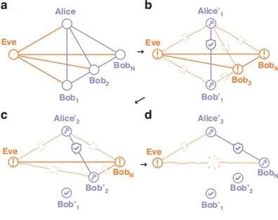 连续变量量子无源光网络：迈向高效、多用户量子密钥分发的新里程碑