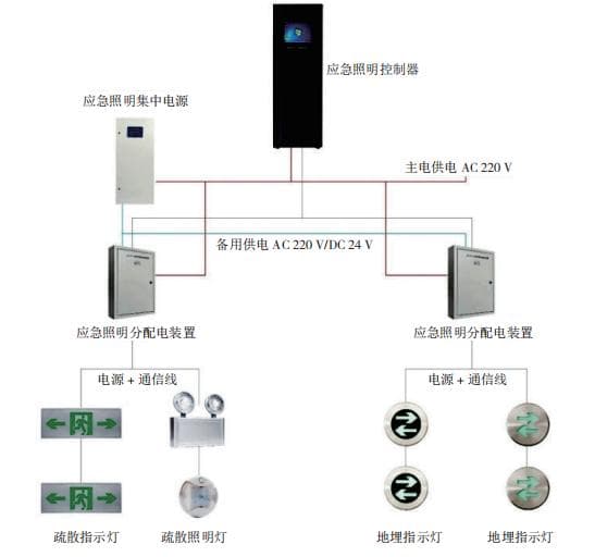 建筑智能消防应急照明系统设计与应用
