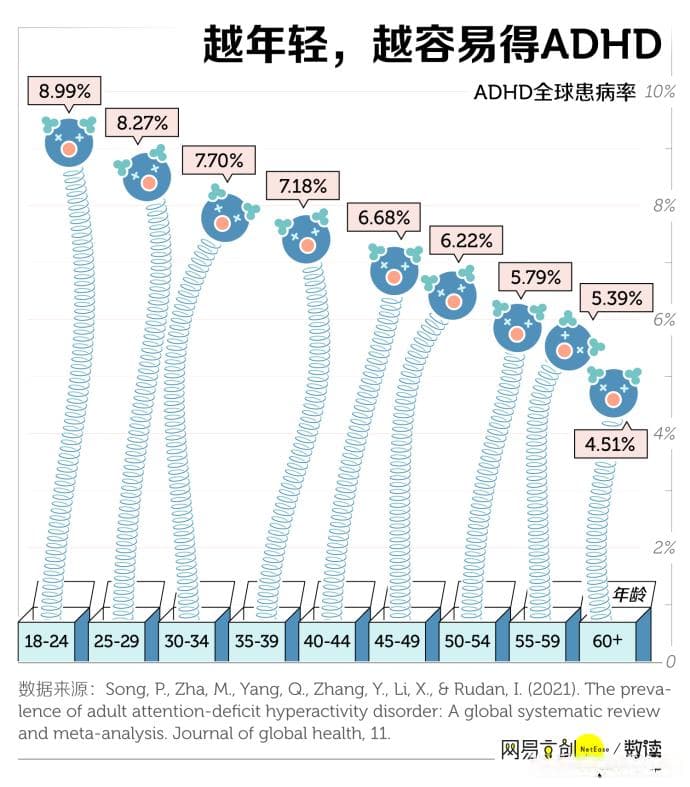被误解最严重的精神疾病，成年人抢着确诊