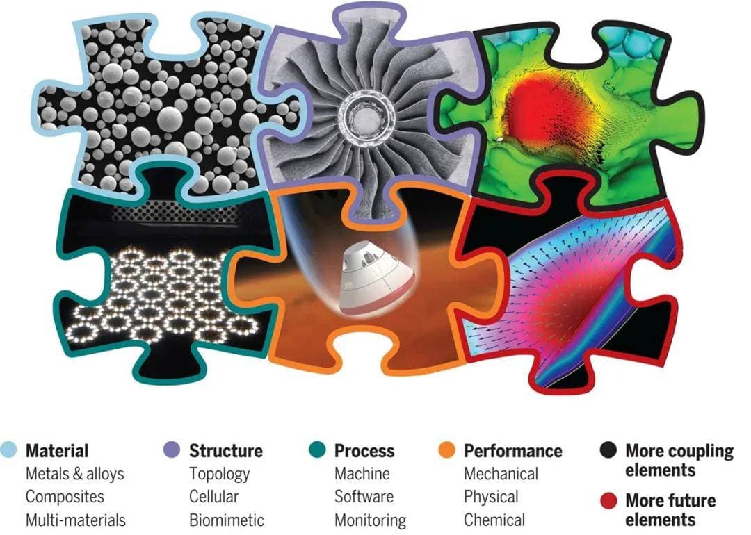 Science正刊回顾丨材料-结构-性能一体化激光金属增材制造