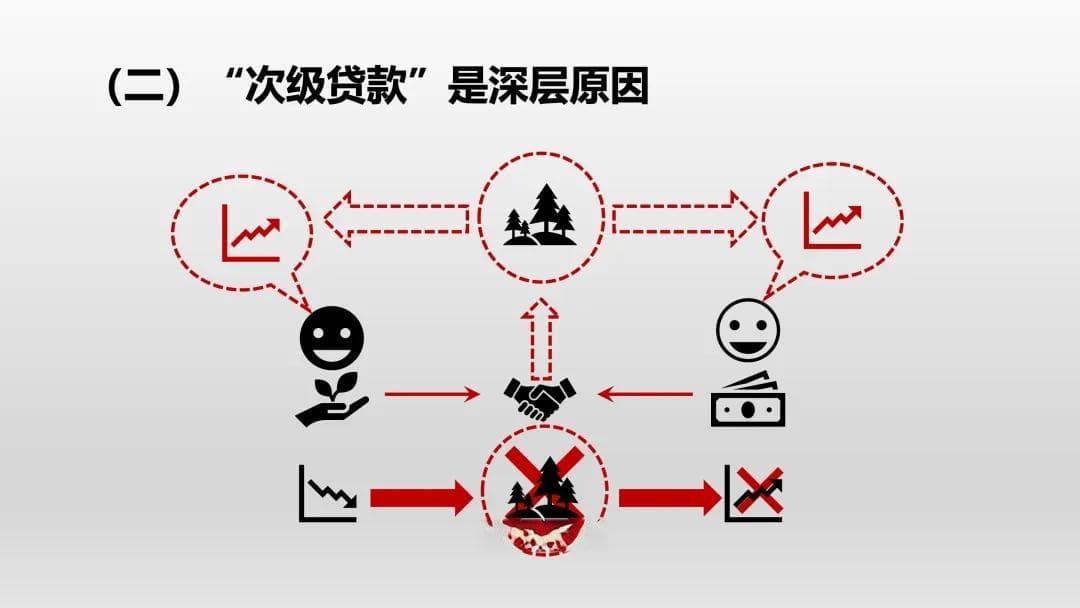 金融借贷平台爆雷，你的信用还好吗？