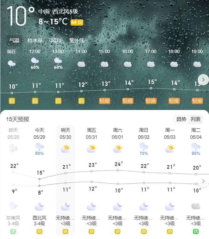 雨天出行攻略！有备无患！快来看看！