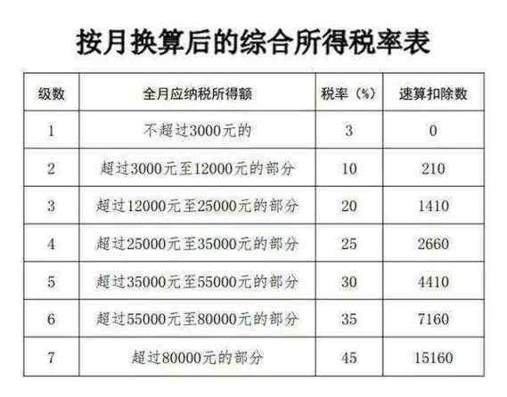 2025年终奖扣税标准如何对照？