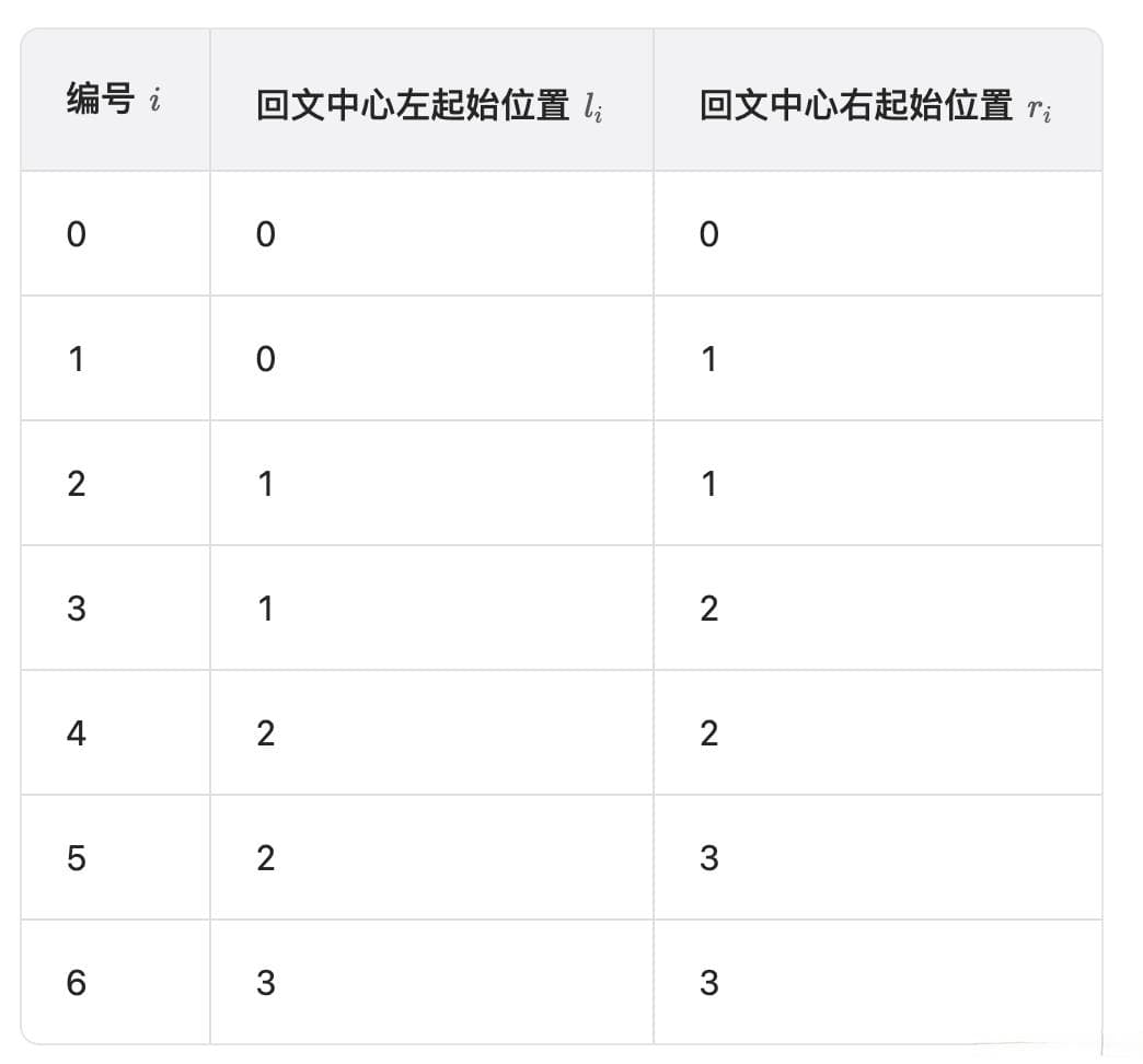 回文串相关算法的总结