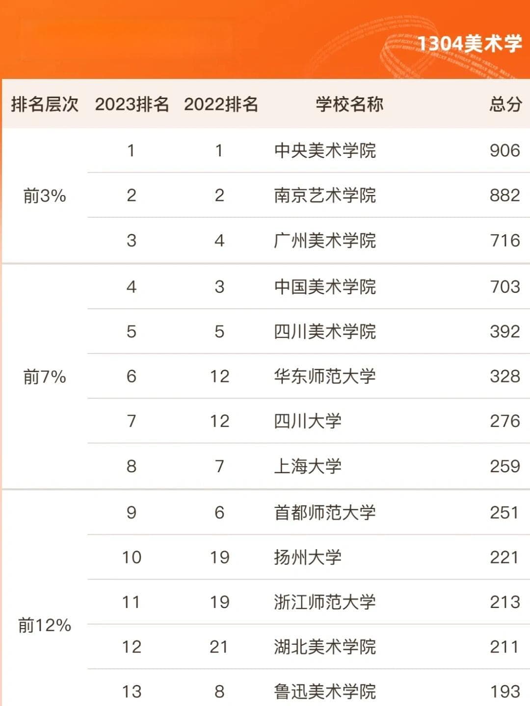 中国十大艺术院校盘点：专业设置与招生情况全解析