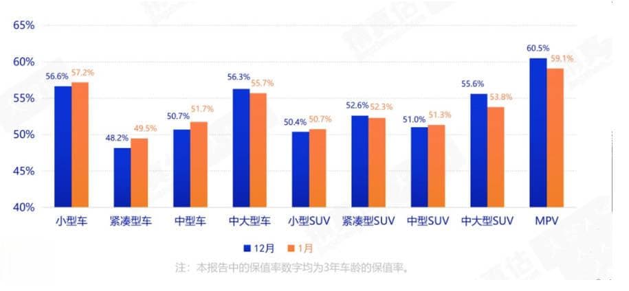 2025年汽车保值率大揭秘：哪些品牌和车型更抗跌？